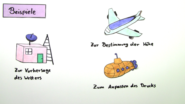 Luftdruck – Aufbau und Funktion eines Barometers