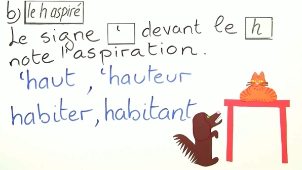 Schreibweise A Schreibweise A