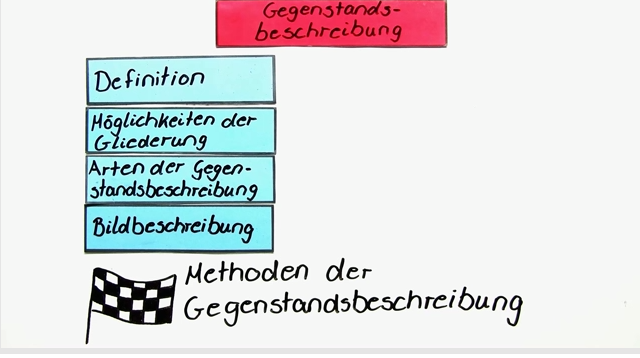 Die Gegenstandsbeschreibung