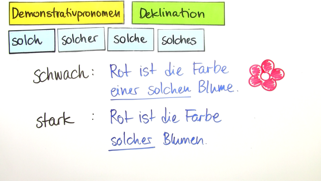 Derselbe Dieselbe Dasselbe Übungen – WACX