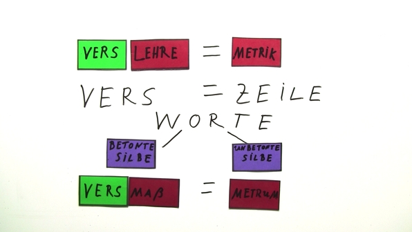 Was Ist Ein Metrum Gedicht Formale Merkmale: Metrum online lernen