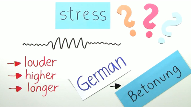 Pronunciation – Word Stress (2)