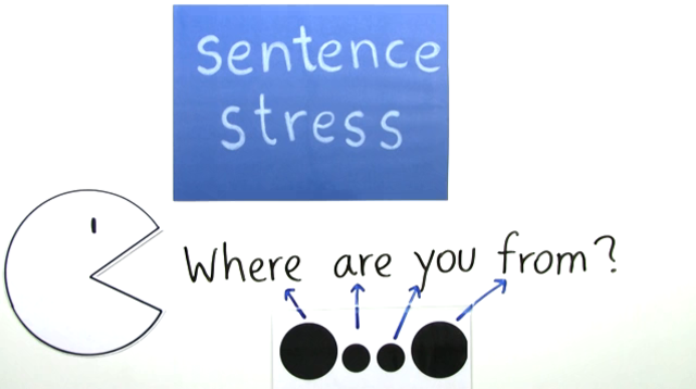 Pronunciation – Sentence Stress