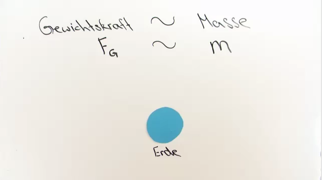 Ortsfaktor