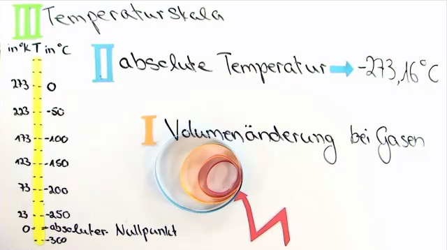 Absolute Temperatur