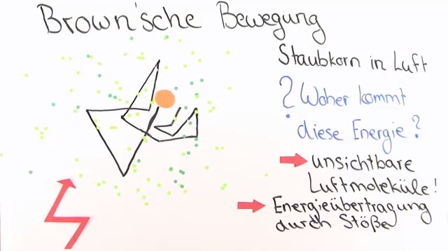 Brownsche Bewegung