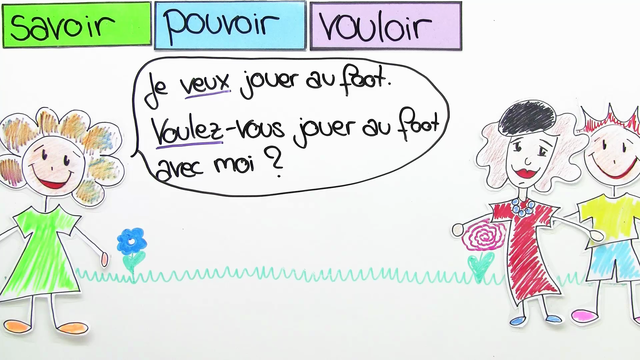 Modalverben: „vouloir“, „pouvoir“ und „savoir“ – Bildung