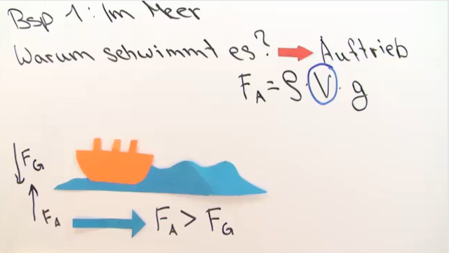 Schwimmen, schweben, sinken