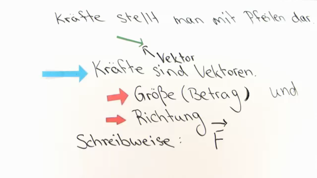 Kräfte – Zusammensetzung und Zerlegung