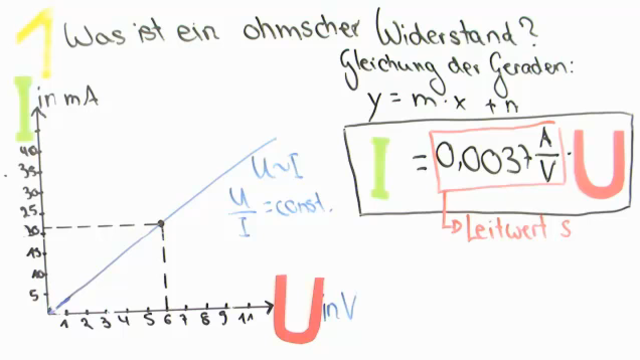 Ohm'sches Gesetz
