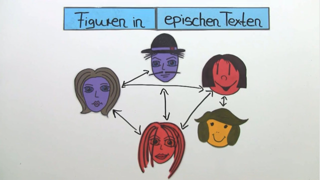 Die Figuren in epischen Texten