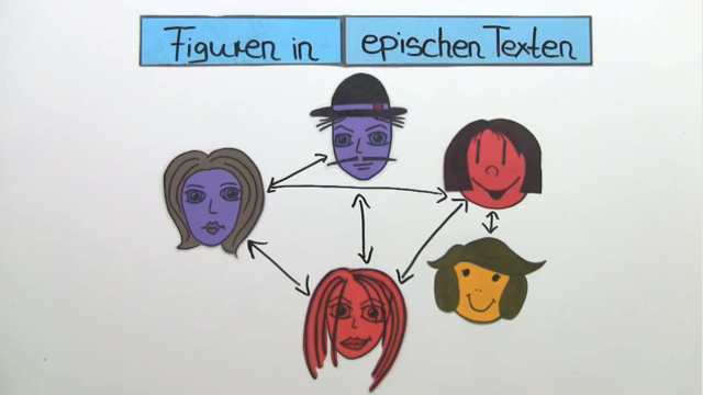 Die Figuren in epischen Texten