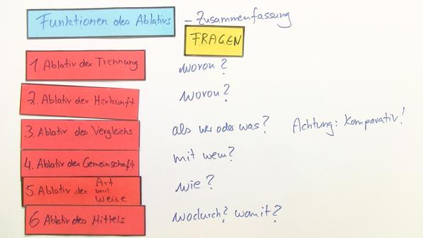 Ablativ online lernen