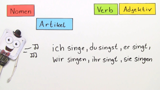 Die Wortarten – Überblick