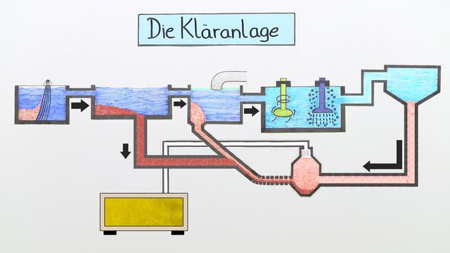 Schema Kl ranlage Arbeitsblatt Anika Brinn Grundschule schema-kl-ranlage-arbeitsblatt-anika-brinn-grundschule