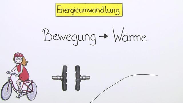 Energieumwandlung – In 5 1/2 Minuten erklärt.