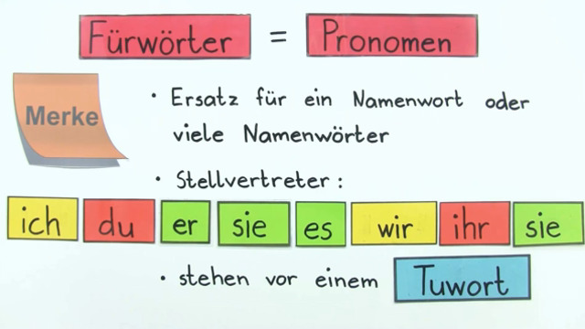 Was sind Fürwörter?