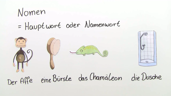 Das kennenlernen nomen