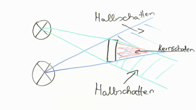 video image
