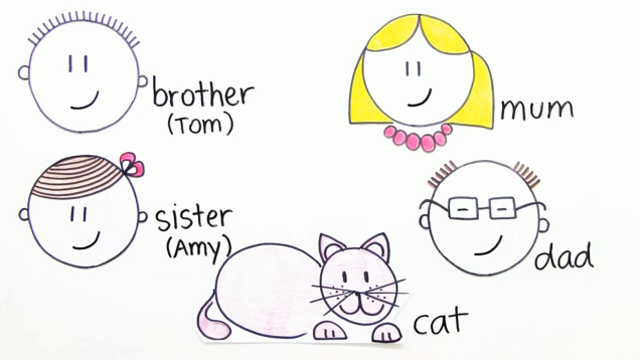 Family – Erste Vokabeln zum Thema Familie