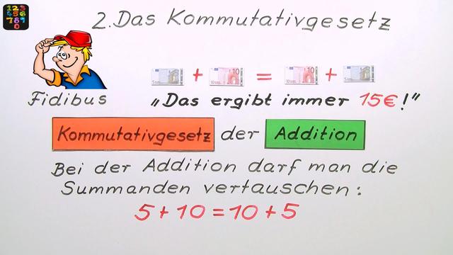 Kommutativgesetz, Assoziativgesetz, Distributivgesetz