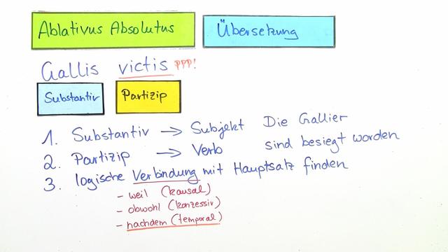 Nominaler Ablativus absolutus – Einfach erklärt (inkl. Übungen)