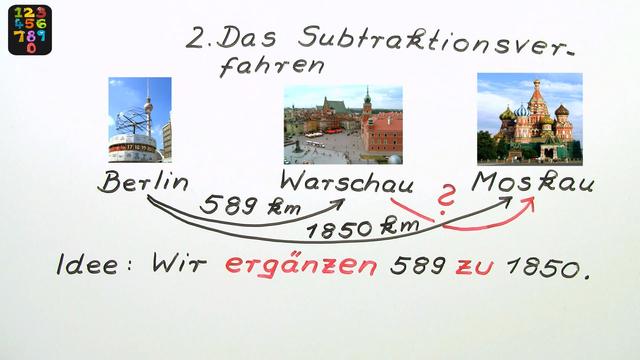 Schriftliche Subtraktion