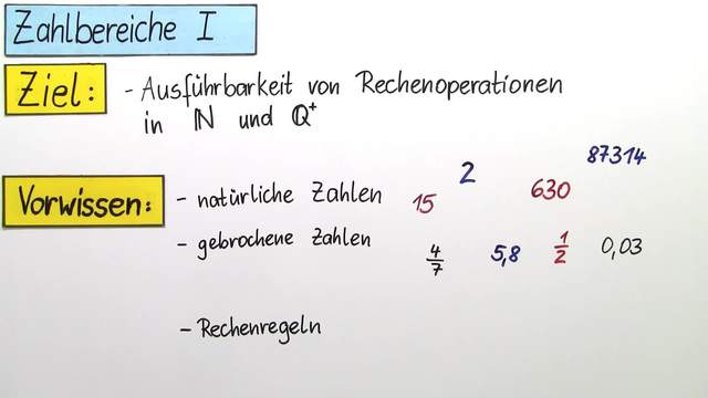 Zahlbereiche – die rationalen Zahlen