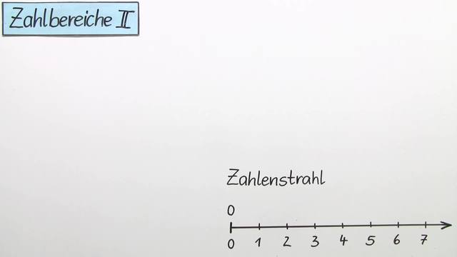 Zahlbereiche – Überblick