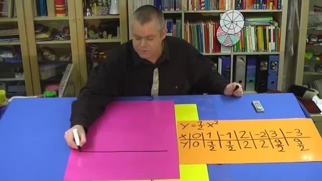 Quadratische Funktionen – y=½·x² (2)