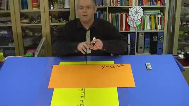 Quadratische Funktionen – y=-2·x² (1)
