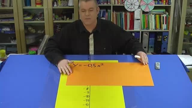 Quadratische Funktionen – y=-0,5·x² (1)