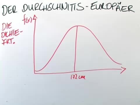 Normalverteilung