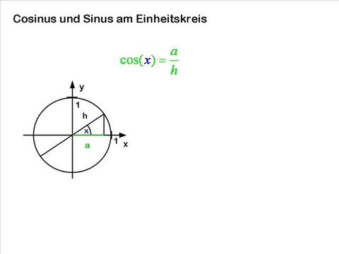 Definition von Sinus, Cosinus und Tangens am Einheitskreis