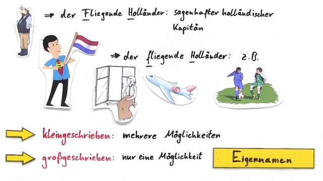 Groß- und Kleinschreibung – Eigennamen