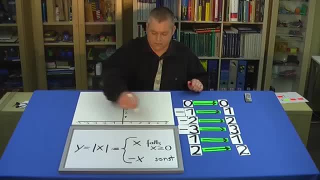video image