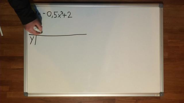 Quadratische Funktion y=-0,5x² + 2