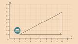 From the Pythagorean Theorem to the Distance Formula