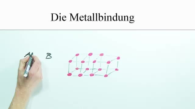 Metallbindung Eigenschaften Metallbindung Eigenschaften