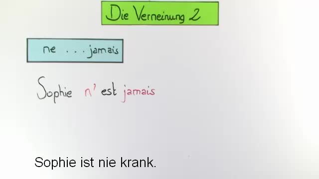 Verneinung – Präsens (2)