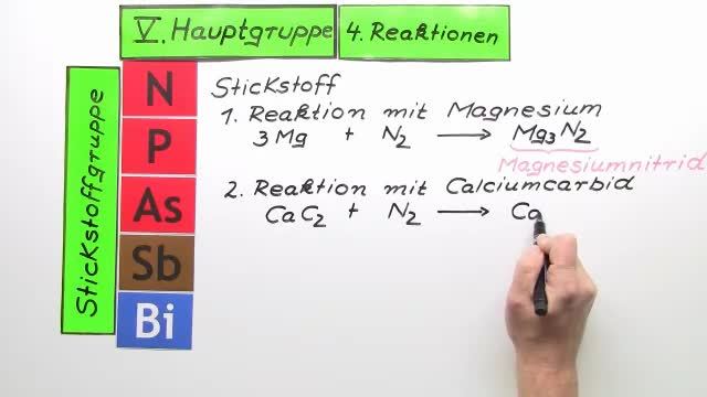 V. Hauptgruppe – Reaktionen