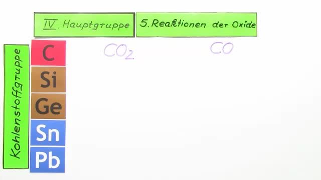 IV. Hauptgruppe – Reaktionen der Oxide