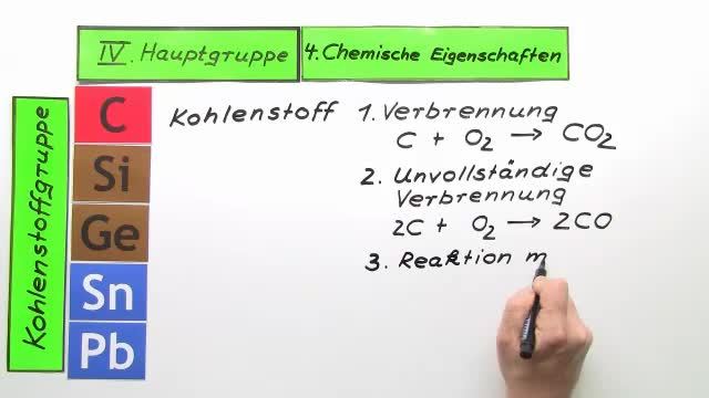 IV. Hauptgruppe – Chemische Eigenschaften