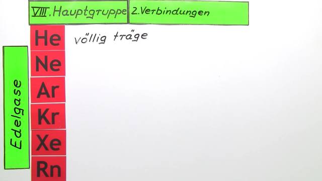 VIII. Hauptgruppe – Verbindungen
