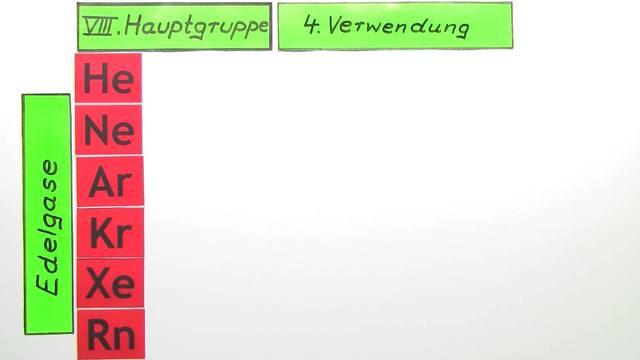 VIII. Hauptgruppe – Verwendung