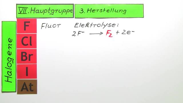 VII. Hauptgruppe – Herstellung