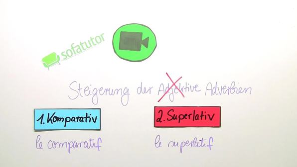 Steigerung Von Adjektiven Und Adverbien Auf Franzosisch Online Lernen