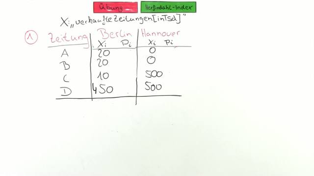 Statistik Video 29 HerfindahlIndex Übung Naturwissenschaften und