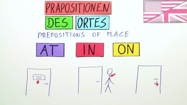 Präpositionen des Ortes: at, in, on (1)