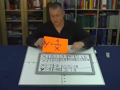 video image
